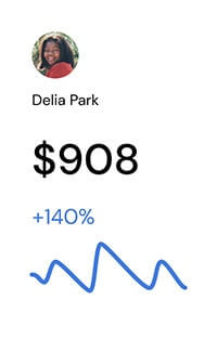 CentrAds Analytics - Real-time performance reports